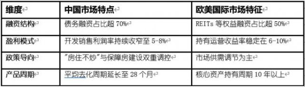 钱程策略 保利的破局