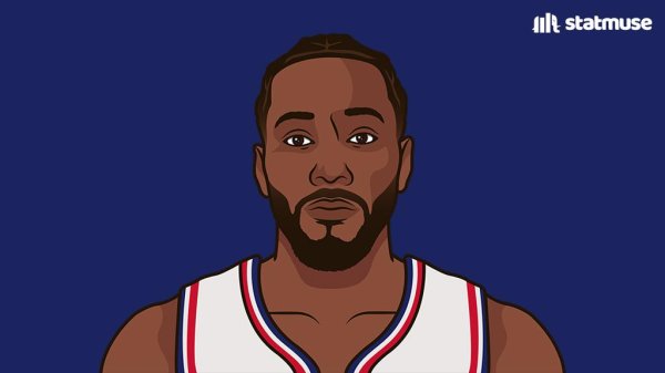 中金宸大 涉阴阳合同! 伦纳德在快船场均24+6+1.6断, 命中率50/40/88%