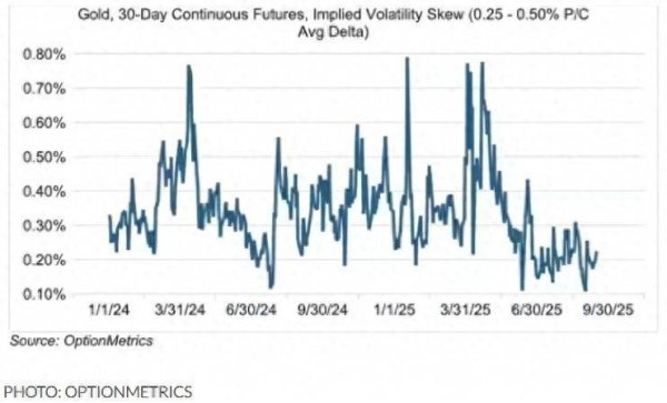 牛来了 黄金年内第36次创纪录高位 投资者热情高涨引发泡沫担忧
