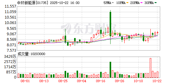 优益配 中环新能源与世界500强霍尼韦尔UOP签署战略合作协议 推动可持续航空燃料（SAF）产业高质量发展