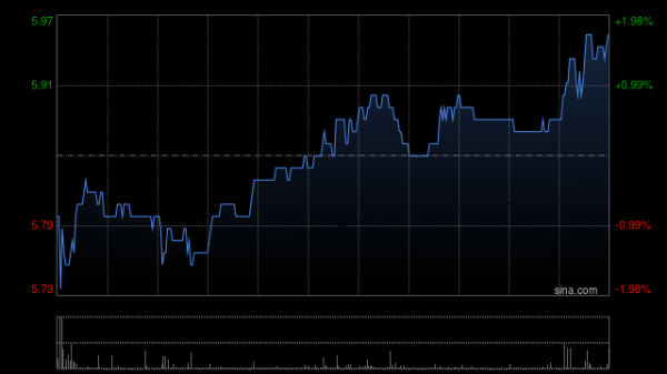 配资猫 东吴证券：361度超品店开店加速 维持“买入”评级